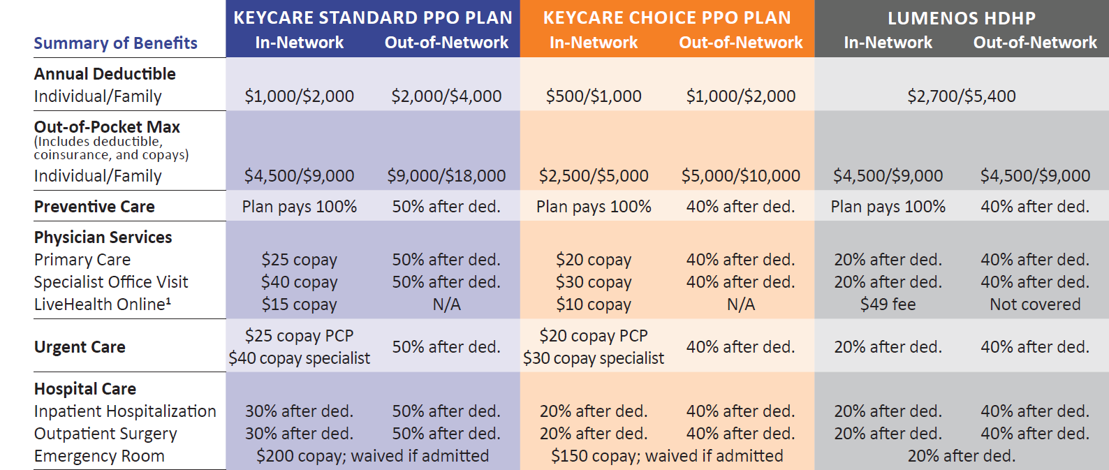 2019 MHM Benefits Update